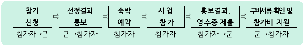 (선착순-조기모집종료되었습니다) 충북 괴산 일단 살아보기 3차 모집