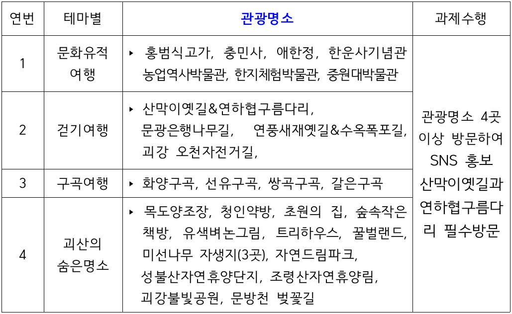 괴산 일주일살기 1차 (충북 일단 살아보기)
