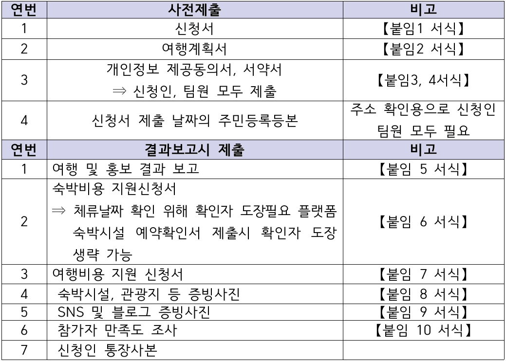 괴산에서 일주일 살아보기 - 괴산 일주일살기 2차