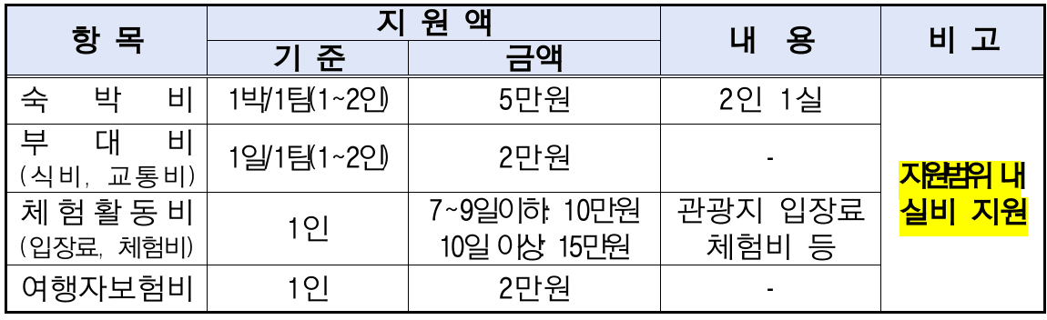(선공개) 2024년 보령 한달살기 - 가을편