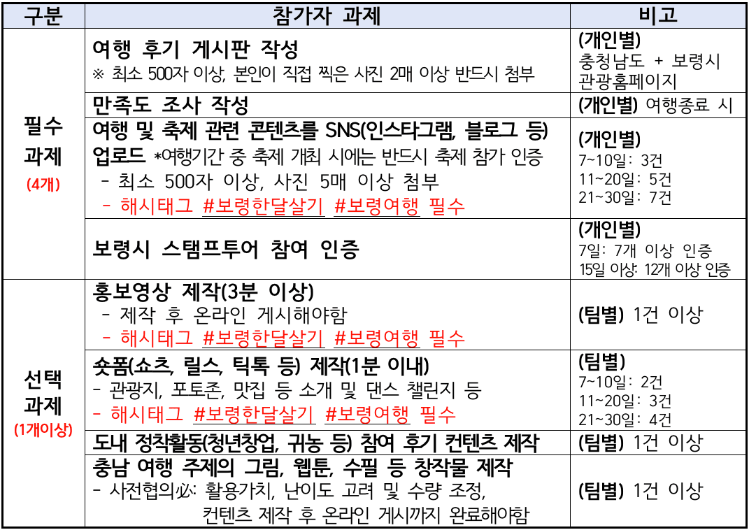 (선공개) 2024년 보령 한달살기 - 가을편