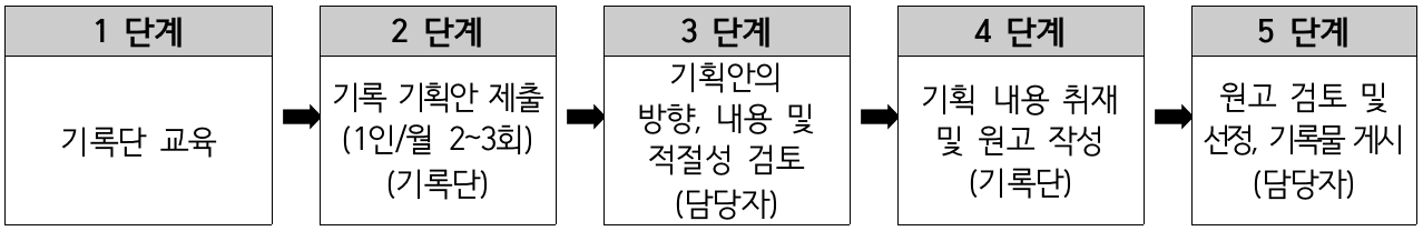 목포 문화와 이야기를 기록하는 2024 목포문화 시민기록단 참여자모집
