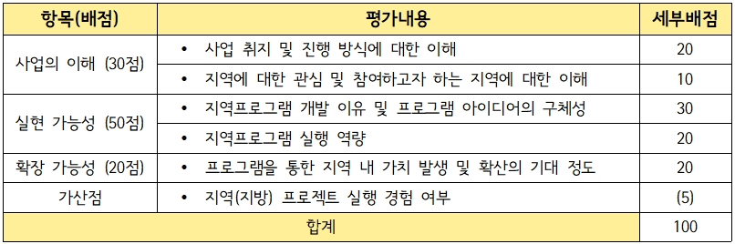안동 2박3일 체류하며 로컬 프로젝트하기 - 관악 투 로컬 (서울 관악구)