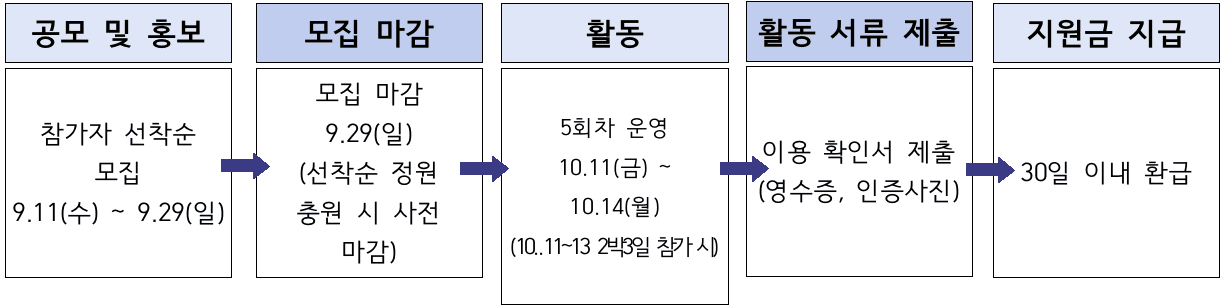 (선착순-조기모집종료되었습니다) 영덕 대게좋은 생활 5회차 참가자 모집 (feat.전국 최대 송이산지는 어디?) 