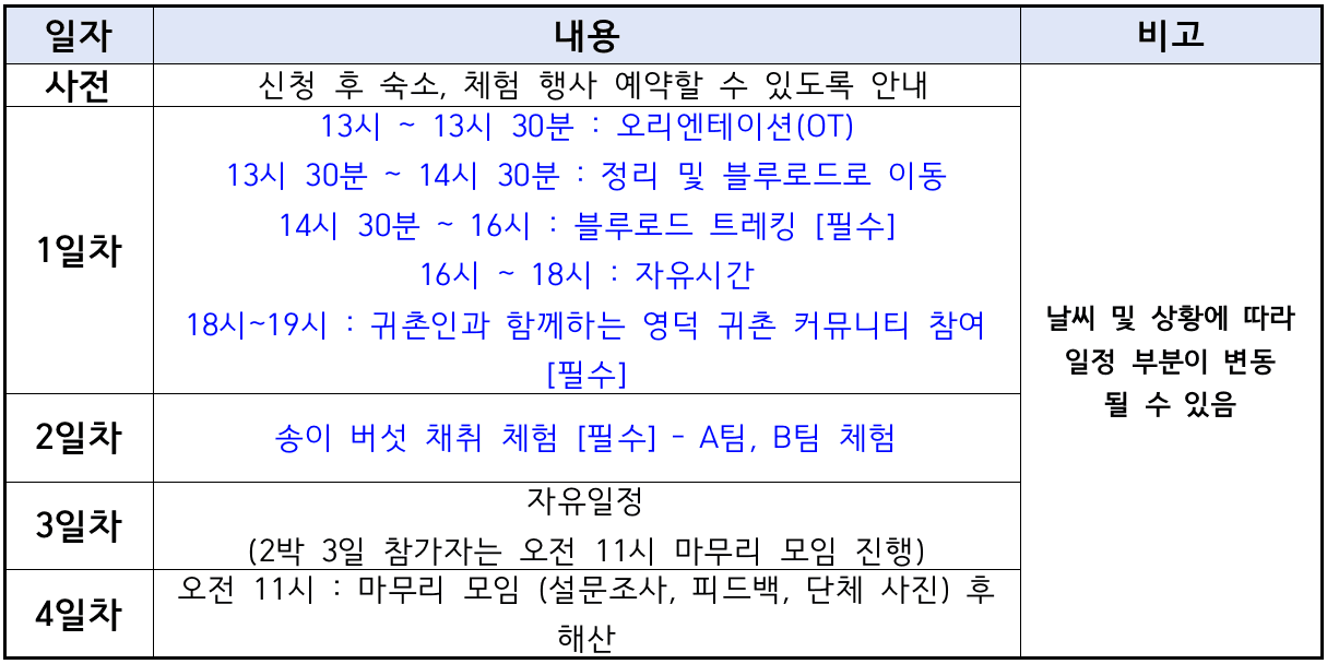 (선착순-조기모집종료되었습니다) 영덕 대게좋은 생활 5회차 참가자 모집 (feat.전국 최대 송이산지는 어디?) 