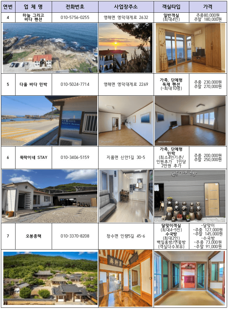 (선착순-조기모집종료되었습니다) 영덕 대게좋은 생활 5회차 참가자 모집 (feat.전국 최대 송이산지는 어디?) 