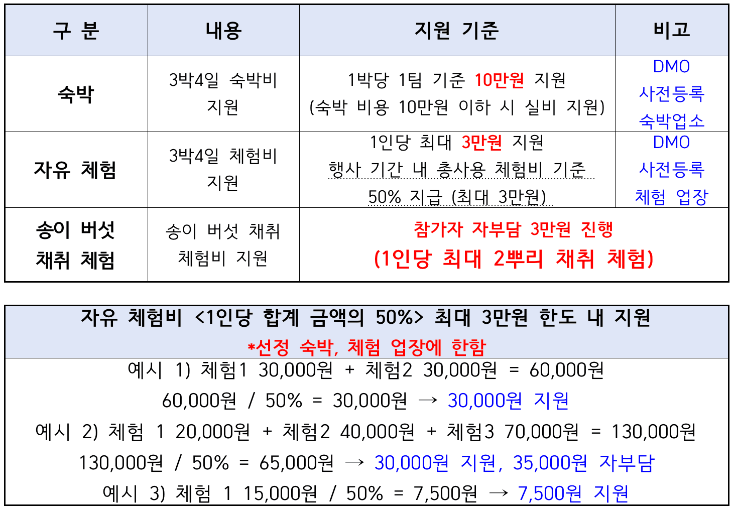 (선착순-조기모집종료되었습니다) 영덕 대게좋은 생활 5회차 참가자 모집 (feat.전국 최대 송이산지는 어디?) 