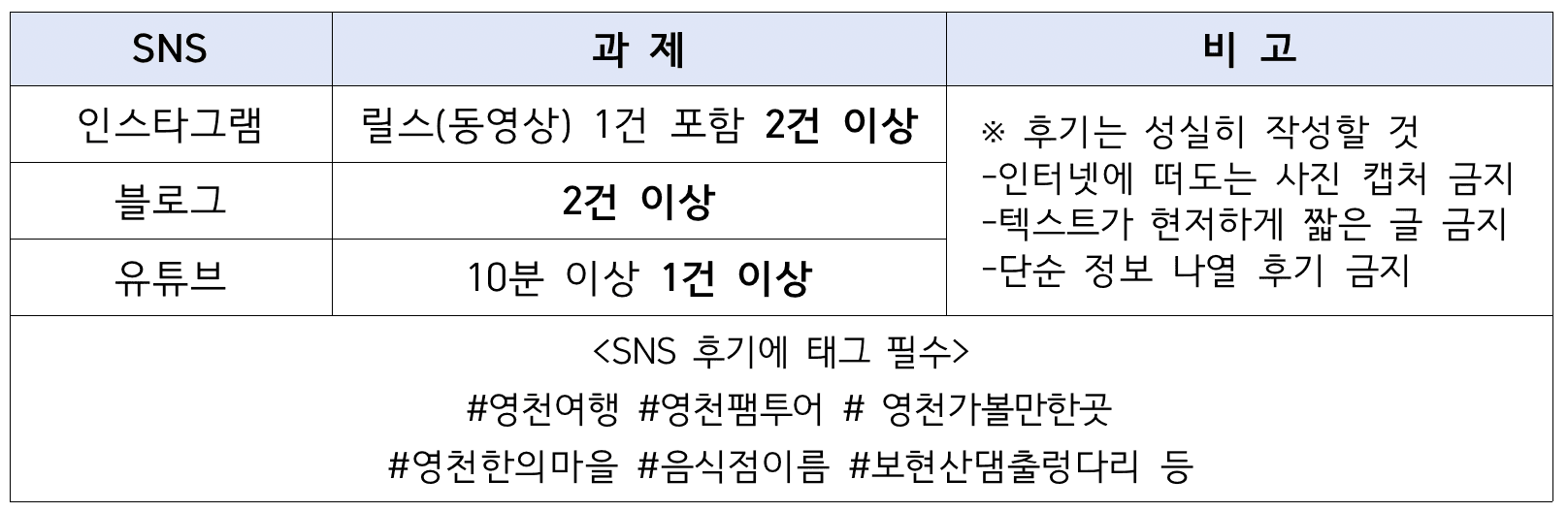 영천 관광홍보 당일치기 팸투어 참여자 모집