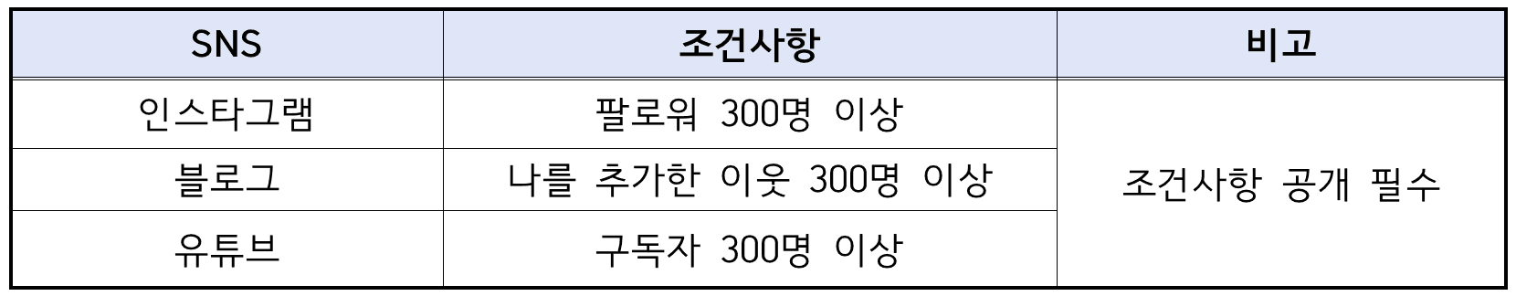 영천 관광홍보 당일치기 팸투어 참여자 모집