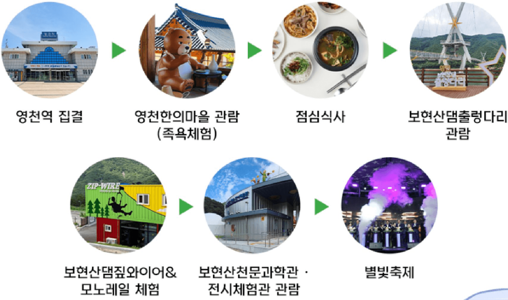 영천 관광홍보 당일치기 팸투어 참여자 모집