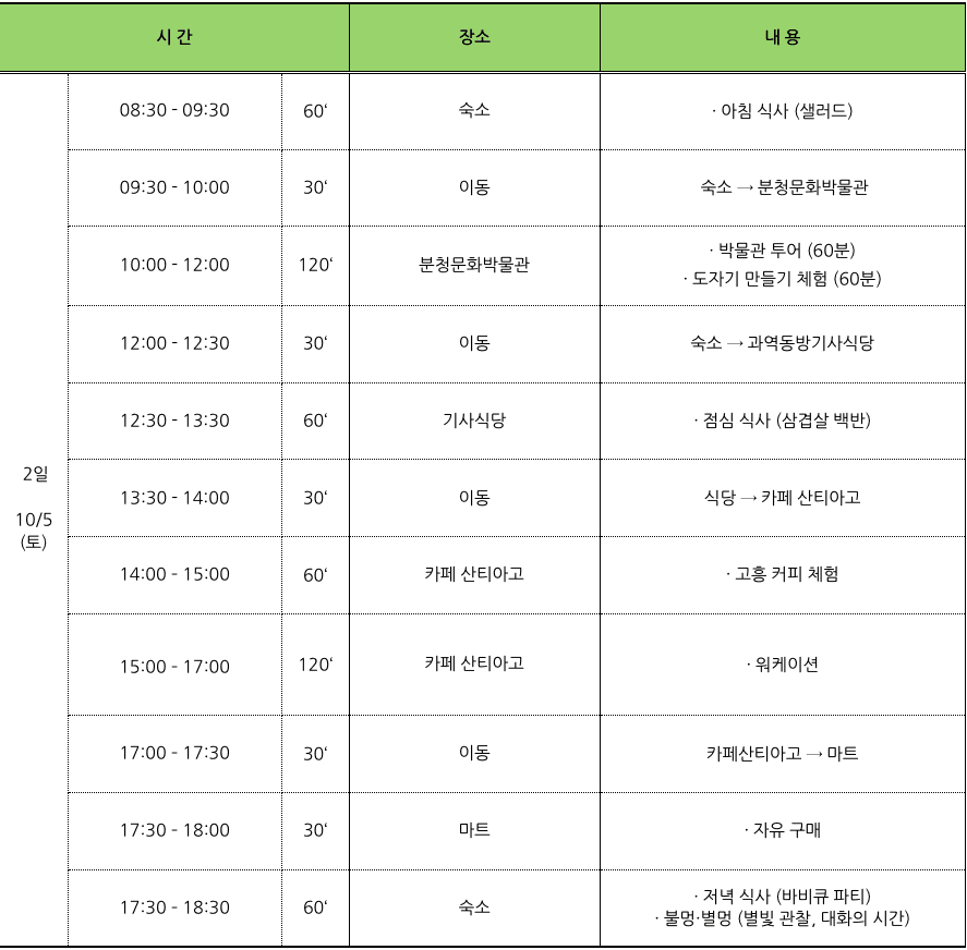 고흥 덤벙청년마을 2박3일 워케이션