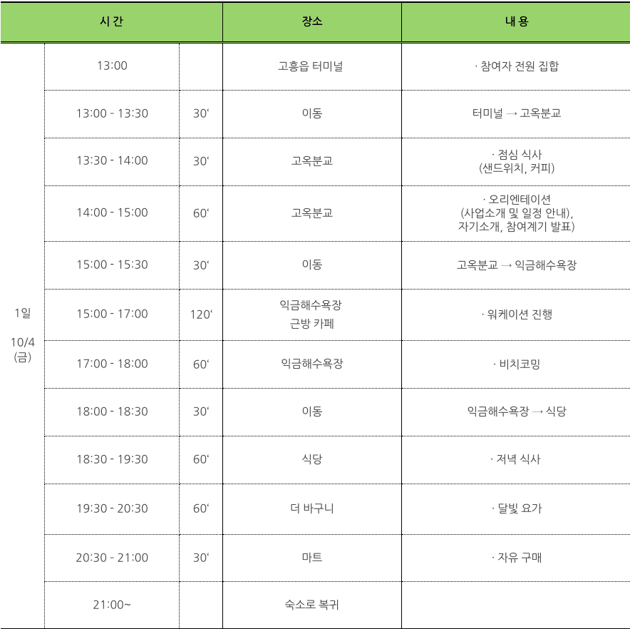 고흥 덤벙청년마을 2박3일 워케이션
