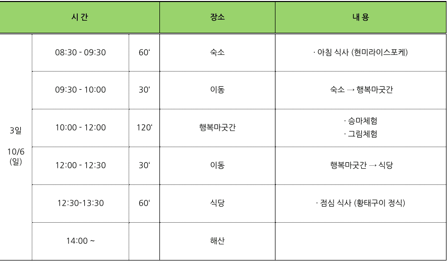 고흥 덤벙청년마을 2박3일 워케이션