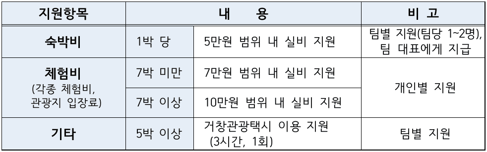 거창에서 한 달 여행하기 3차 참가자 모집 (경남 한달살기)
