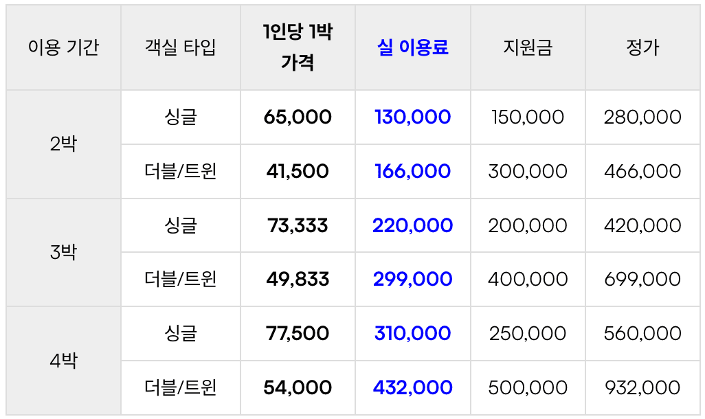 (선착순) 리플로우 제주 워케이션 2박3일~4박5일 바우처 제공 4차