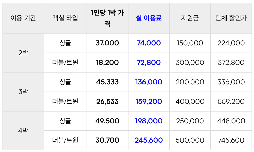 (선착순) 리플로우 제주 워케이션 2박3일~4박5일 바우처 제공 4차