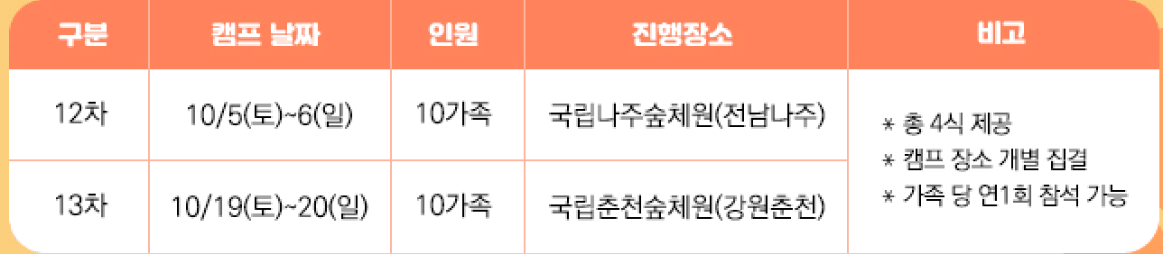 숲에서 톡톡톡! 가족소통캠프 10월 참가가족 모집 - 나주, 춘천