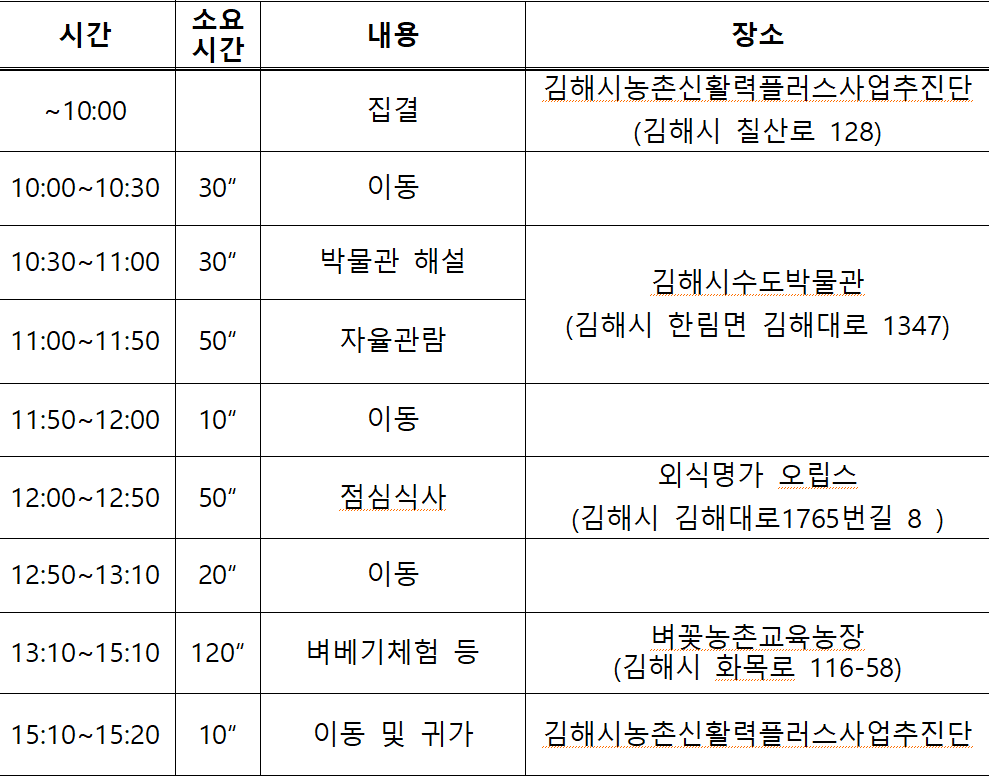 3만원으로 아이랑 김해 당일여행하기 - 8차 농도상생 체험투어 칠산서부편 (조기 모집종료되었습니다.)