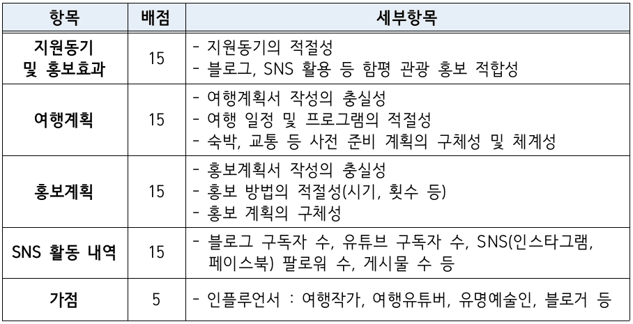 남도에서 한 달 여행하기 in 함평 2차 (전남 일주일살기~한달살기)