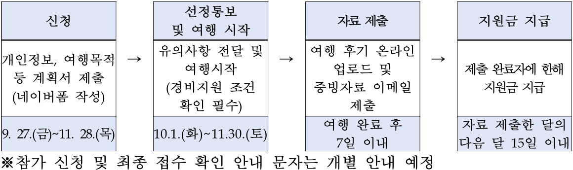 (선착순 - 조기 모집종료되었습니다) 고창 여행하고, 여행경비 지원받는 '고창한밤' 10~11월 여행자 모집