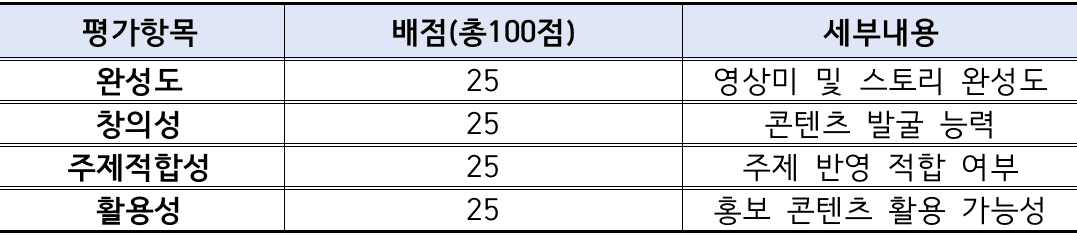 영덕 대게좋은사진, 영덕관광 숏폼 공모전