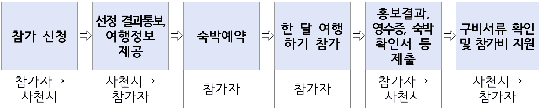 경남 한달살기, 사천에서 한 달 여행하기 3차 모집