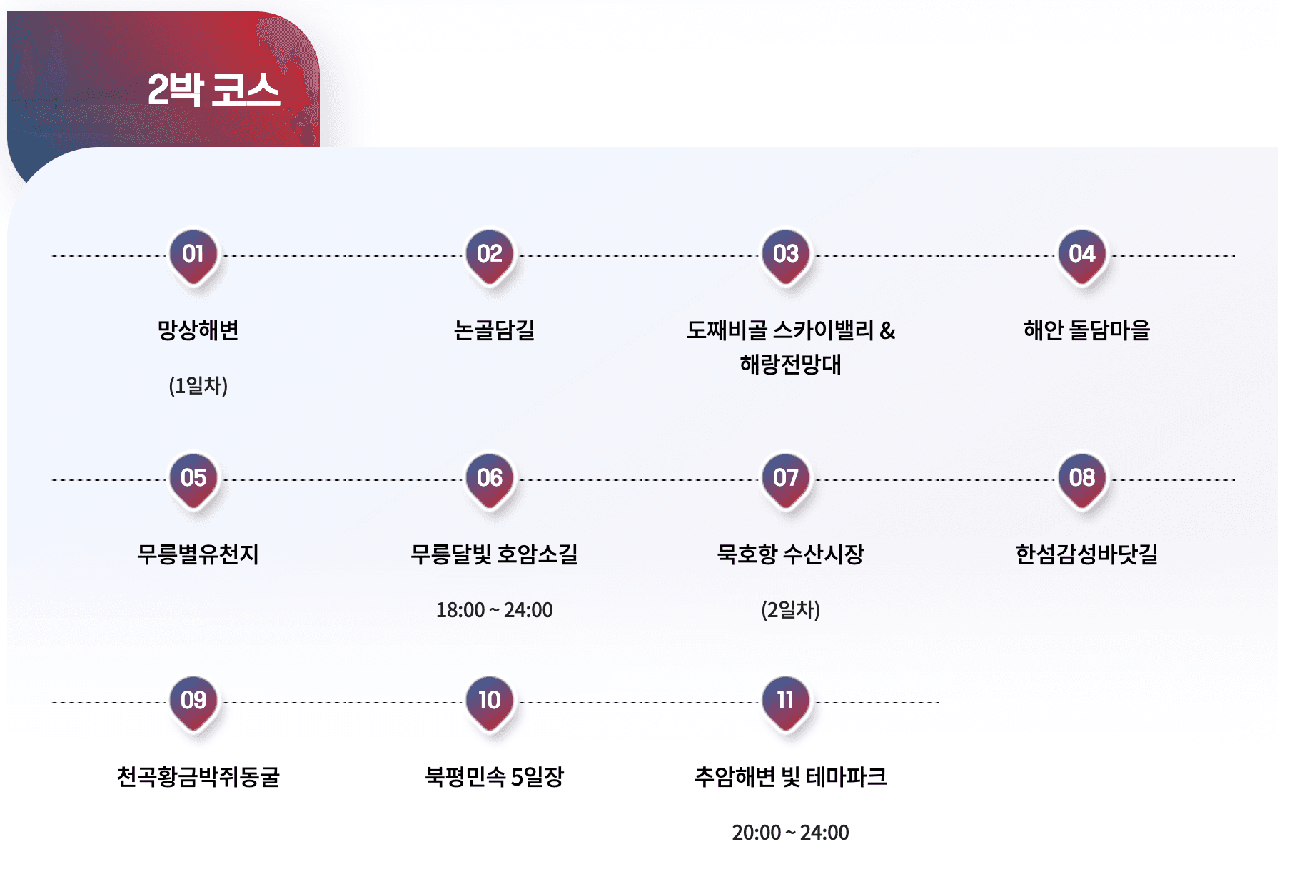 (선착순) 동해 아침부터 밤까지 동해시가 시원하게 쏜다! - 여행경비 지원