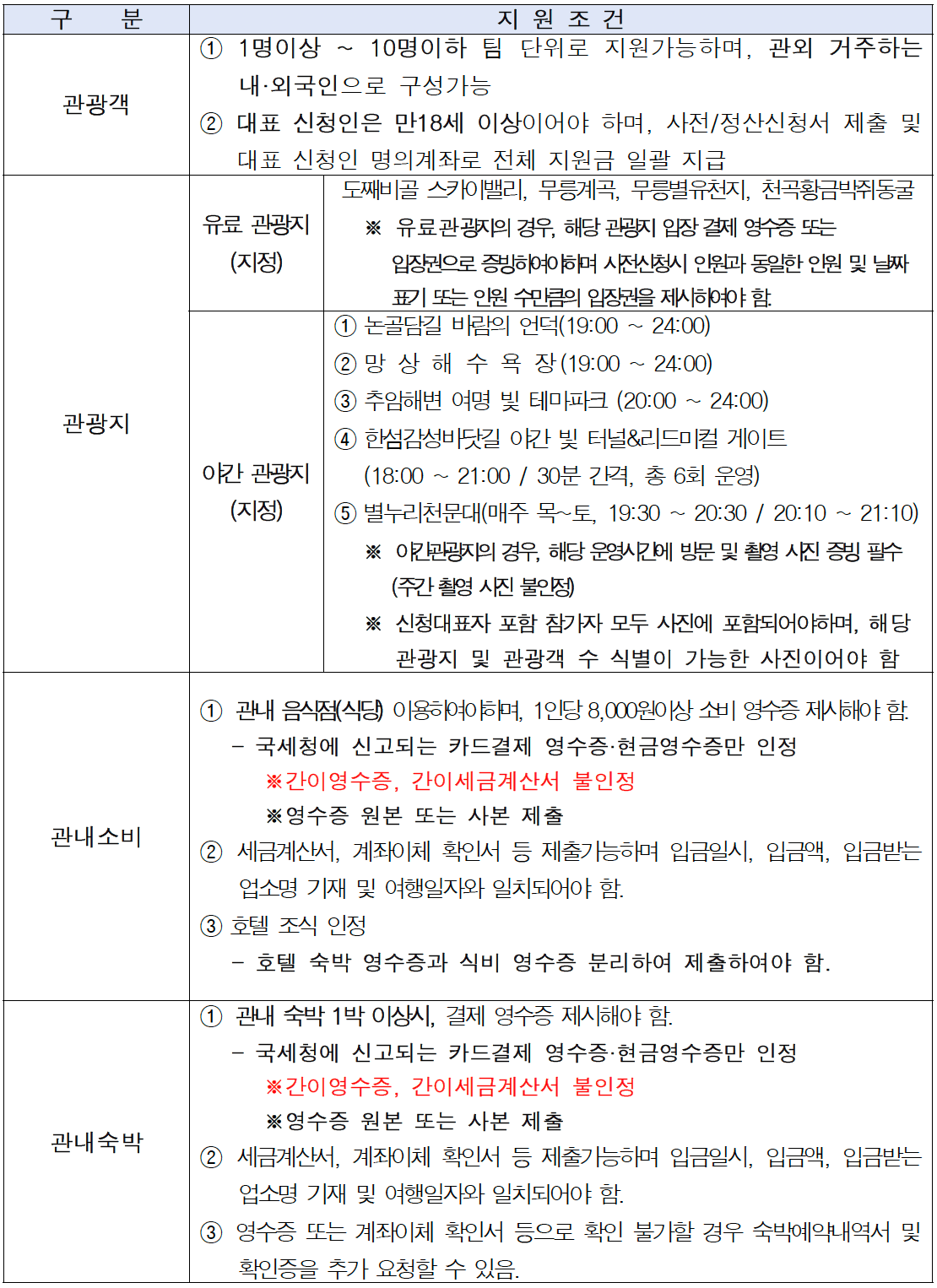 (선착순) 동해 아침부터 밤까지 동해시가 시원하게 쏜다! - 여행경비 지원