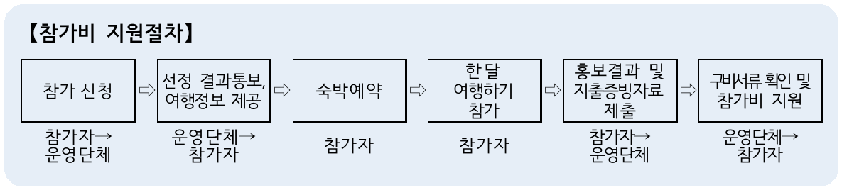 (선착순) wellnessmate, 산청 한달여행하기 3차 (경남 한달살기)