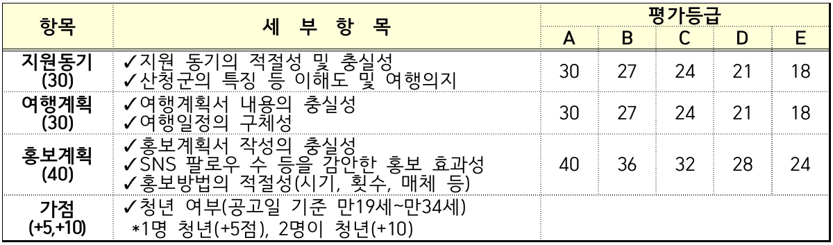 (선착순) wellnessmate, 산청 한달여행하기 3차 (경남 한달살기)
