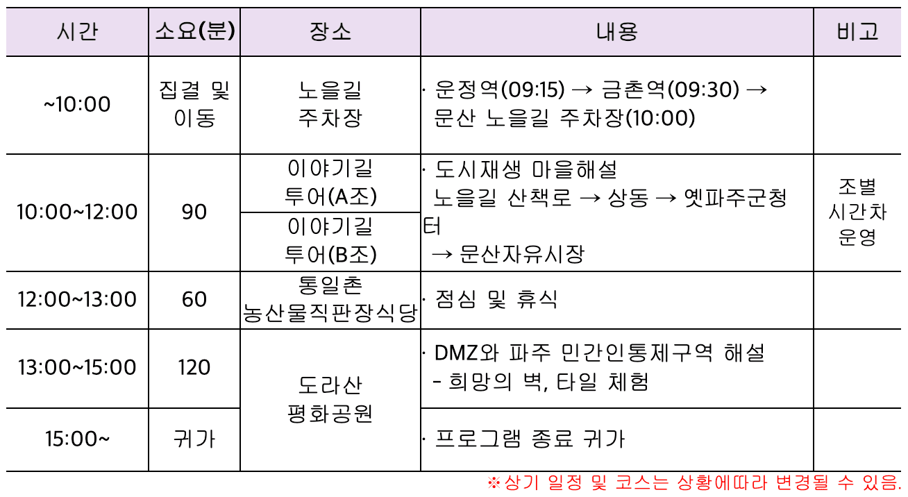 (선착순) 파주 원도심 투어 프로그램 5차 - 문산 이야기길