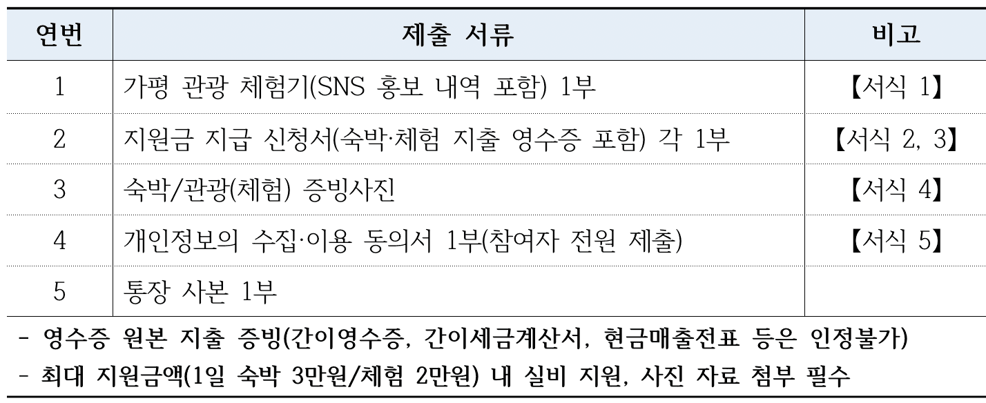 (선착순-조기 모집종료되었습니다) 가평 가을관광하고 여행지원금 받는 방법 - 더시즌즈 가평관광 체험기 'Wonder Fall, 가평'