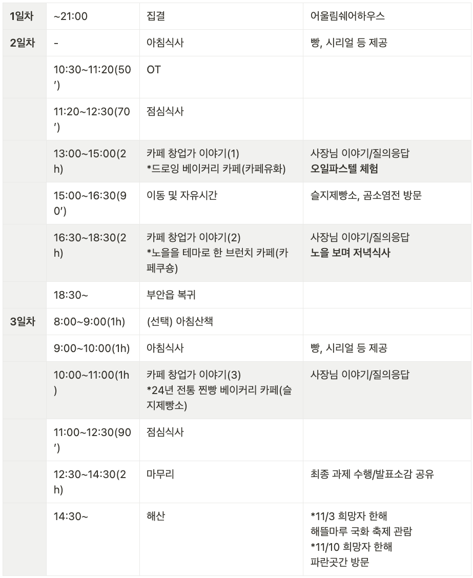 부안 2박3일  로컬창업가 이야기 투어(카페, 농장) - 부싯돌 👀 창업 나들이 참가자 모집