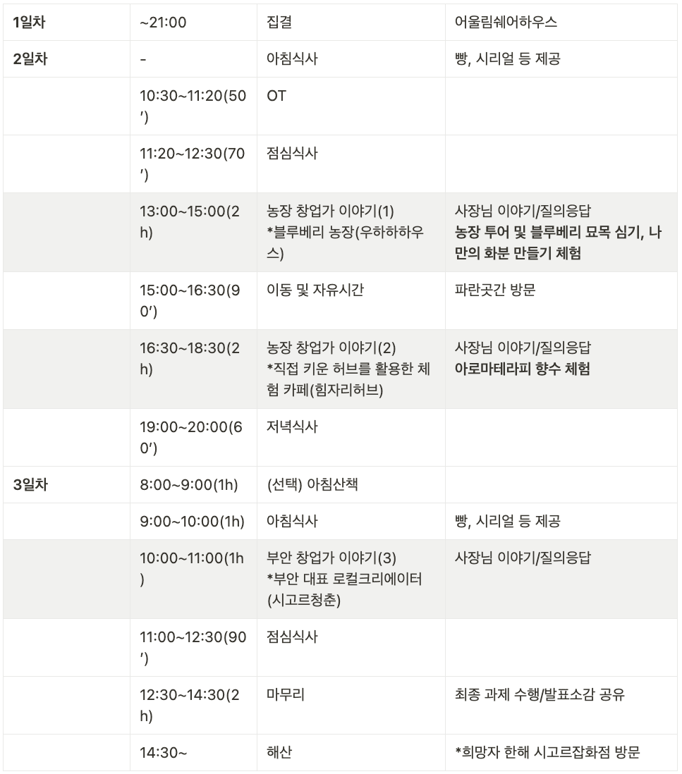 부안 2박3일  로컬창업가 이야기 투어(카페, 농장) - 부싯돌 👀 창업 나들이 참가자 모집