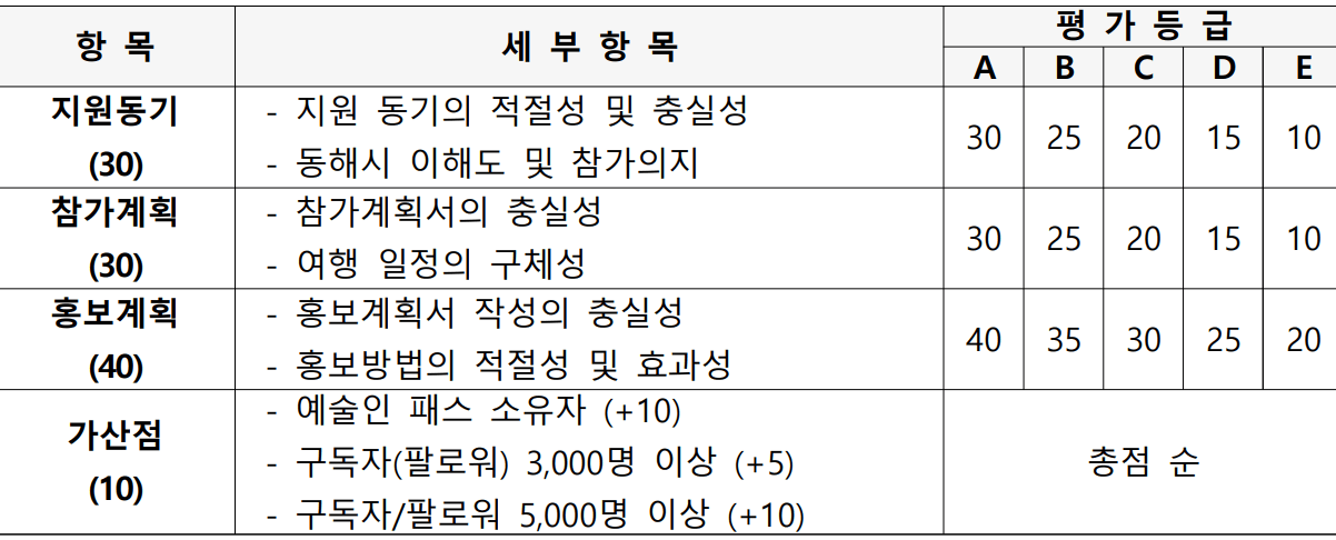 동해 묵호감성마을 한달살기 (12월)