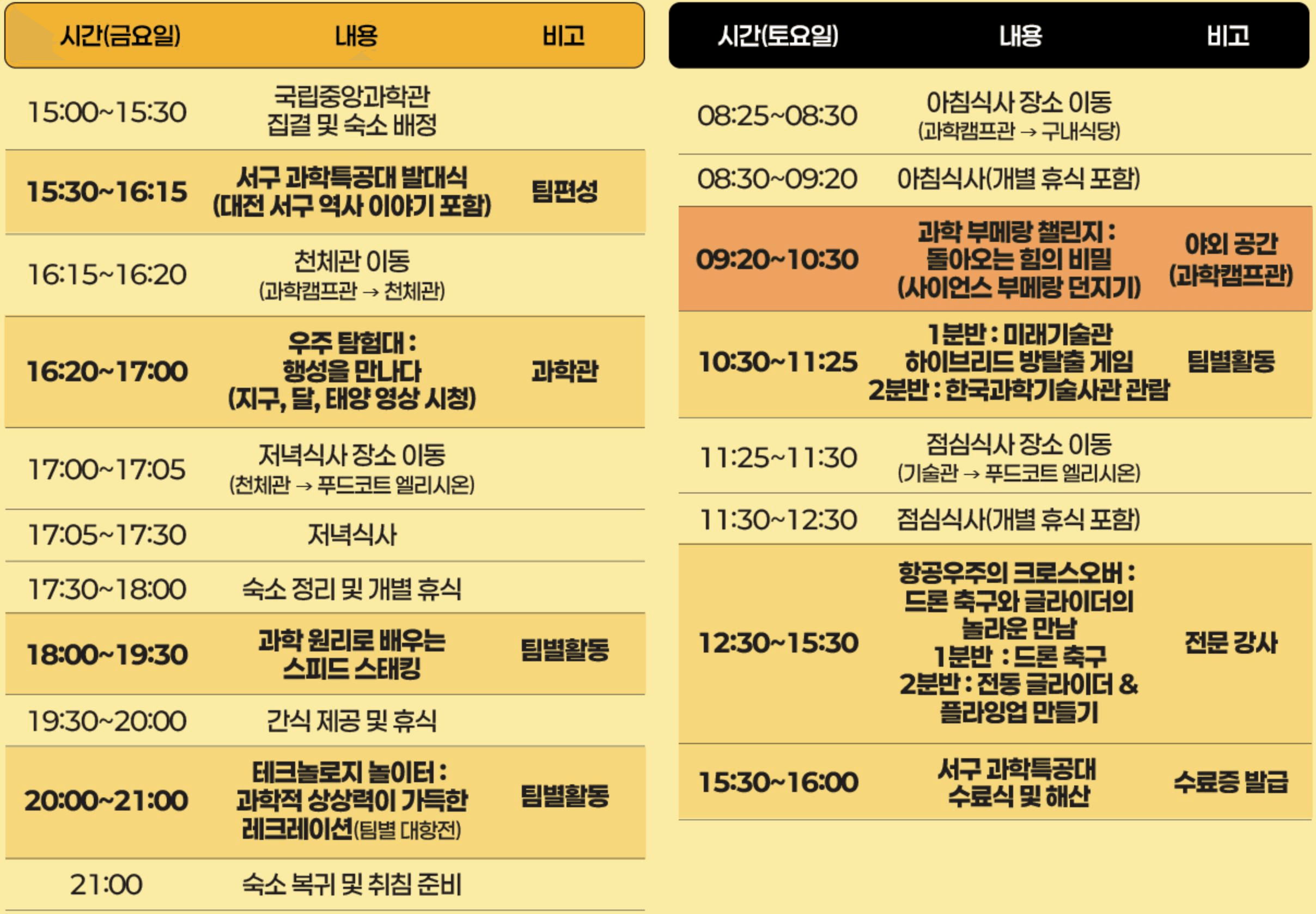 대구 서구 거주 창의과학캠프 1박2일 참가자 2기 모집 (청소년 대상)