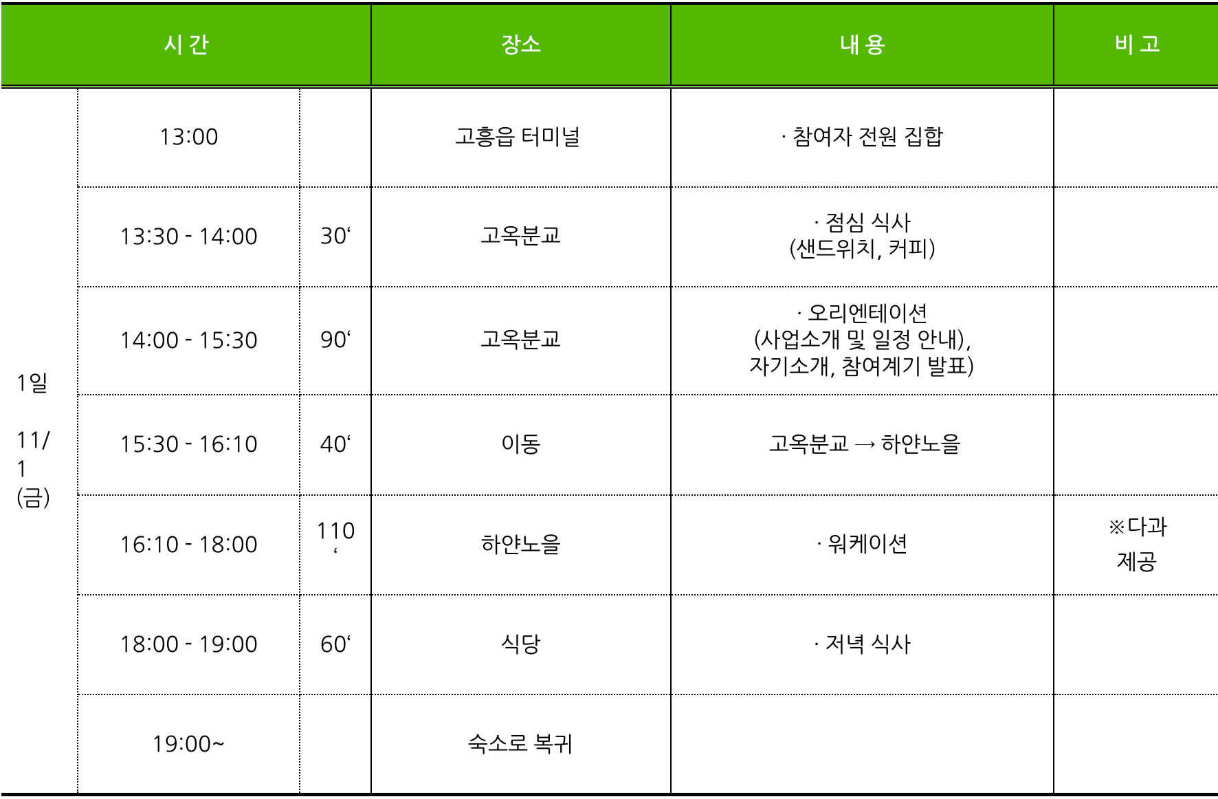 고흥 덤벙청년마을 2박3일 워케이션 ver2