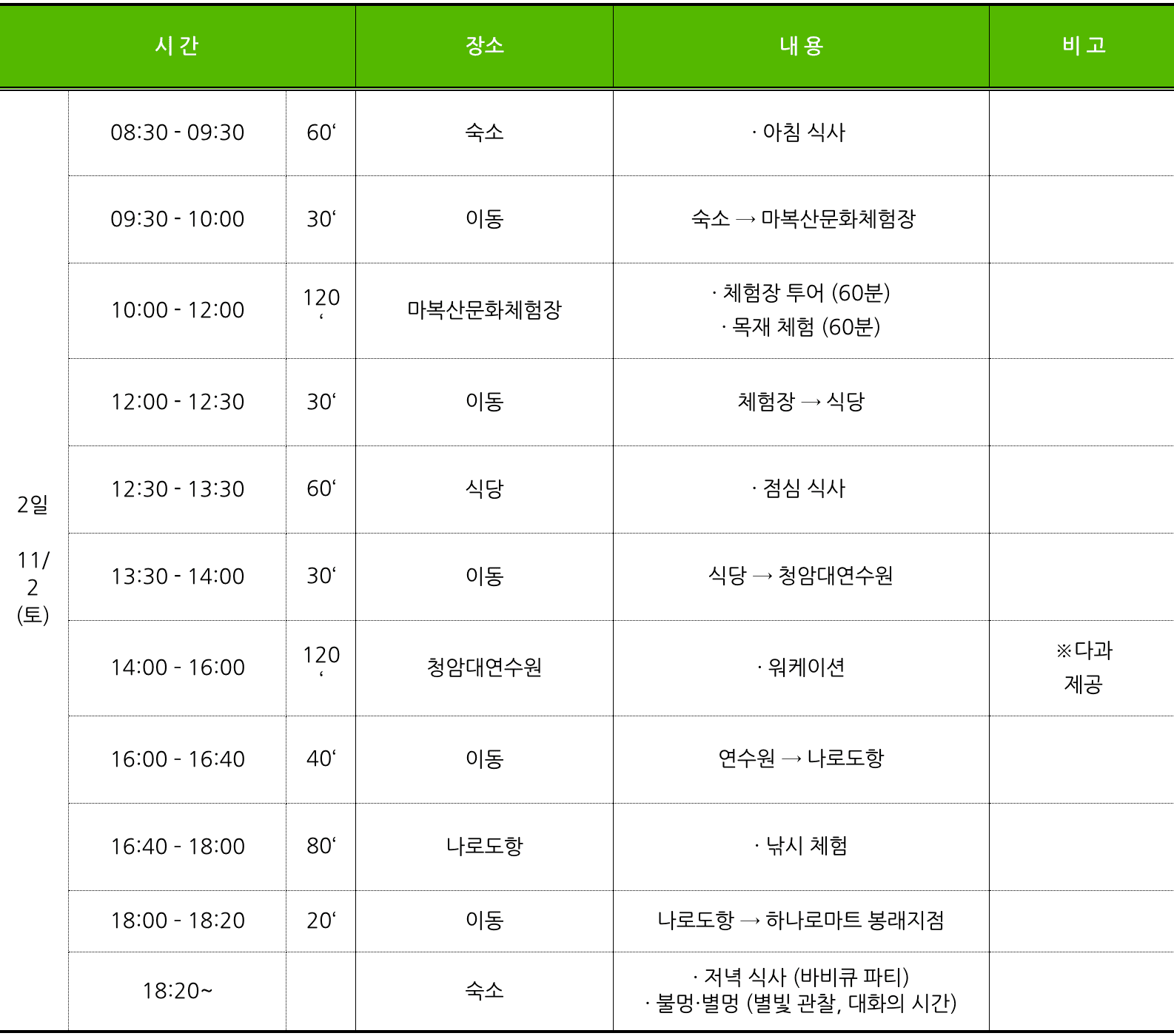 고흥 덤벙청년마을 2박3일 워케이션 ver2