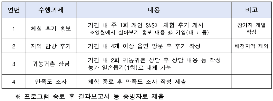2024 영월에서 먼저 살아보기 2기(한달살기)