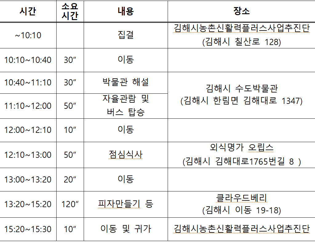 3만원으로 아이랑 김해 당일여행하기 - 9차 농도상생 체험투어 칠산서부편 (조기 모집종료되었습니다)