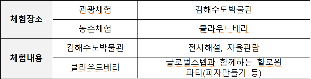 3만원으로 아이랑 김해 당일여행하기 - 9차 농도상생 체험투어 칠산서부편 (조기 모집종료되었습니다)