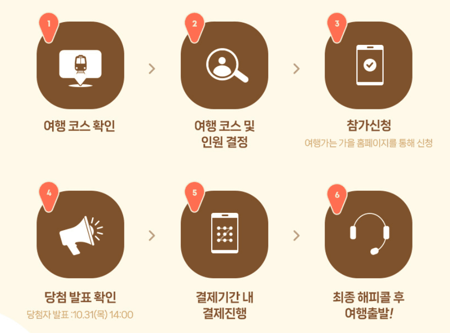 여기로! 기차로 떠나는 로컬여행 3차 - 여행가는달 11월 (추첨제)