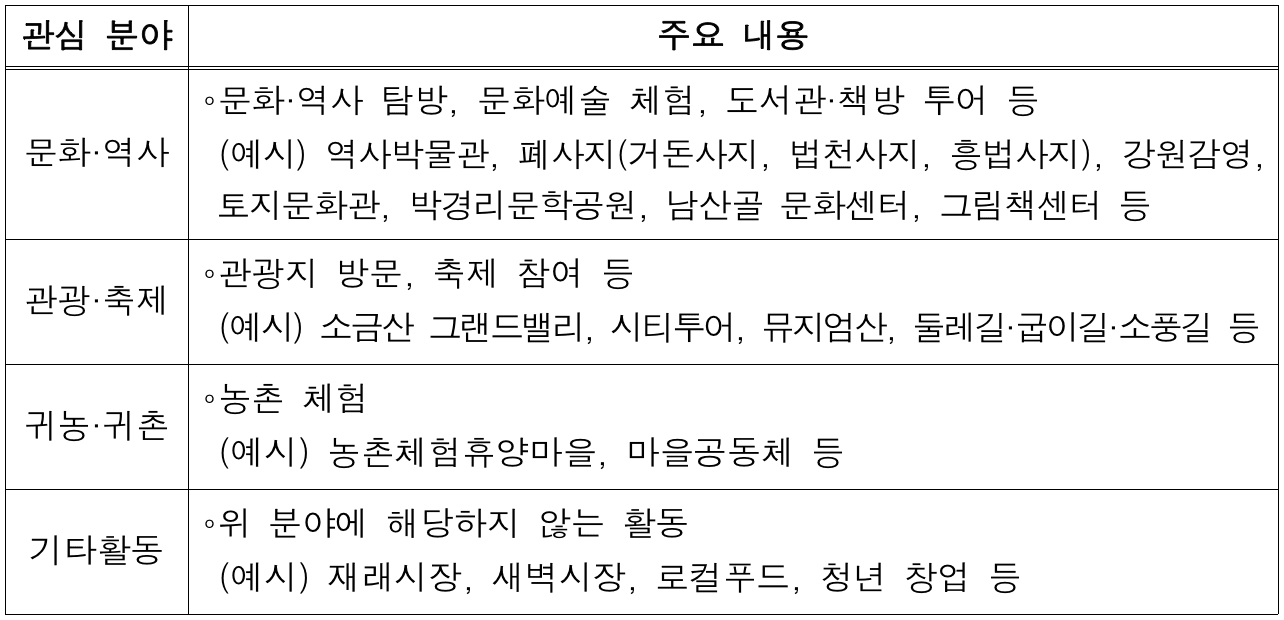 2024 강원도 원주에서 살아보기 (일주일~한달살기)