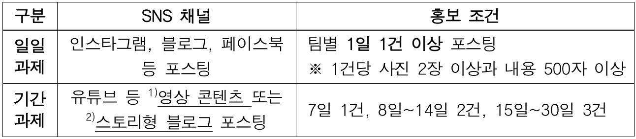 2024 강원도 원주에서 살아보기 (일주일~한달살기)