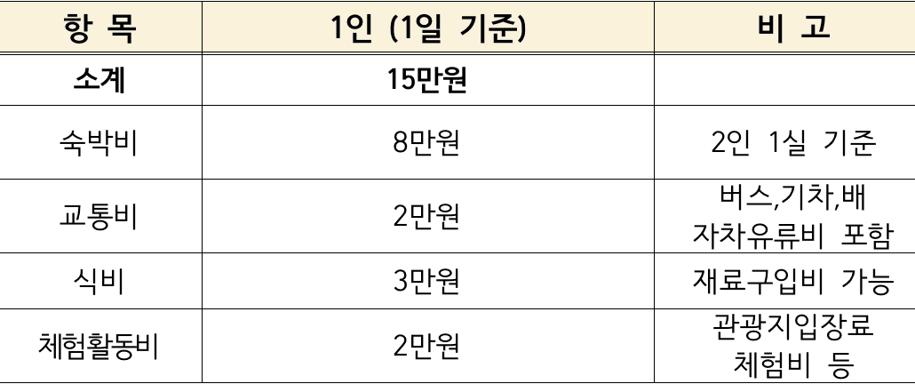 2024 영광에서 한 달 여행하기 (남도 일주일살기~한달살기)