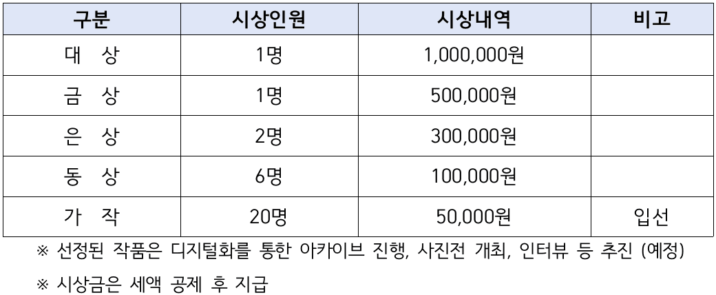 2024 고창 옛 사진 공모전 <시간여행 : 기억과 치유>