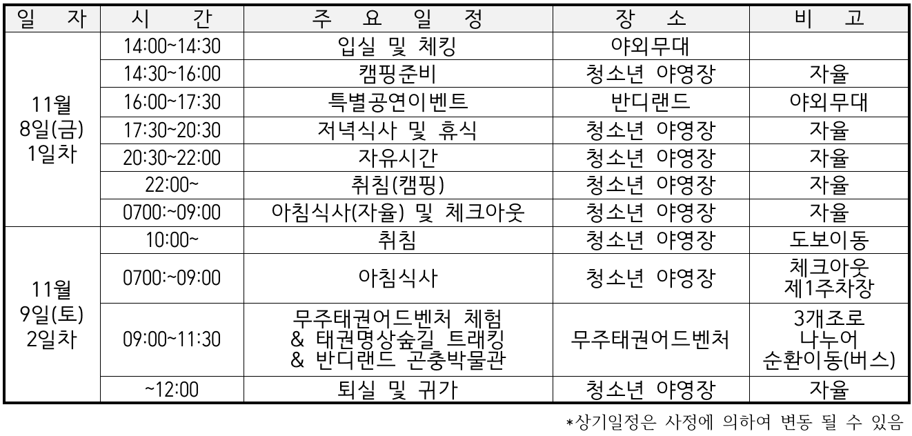 자연속에서 즐기는 특별한 무주 1박2일 캠핑GO~ (선착순, 50% 할인이벤트, 무주 반디랜드 청소년야영장)