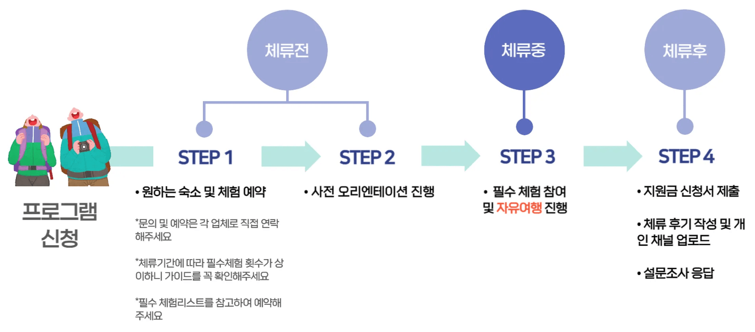 (선착순-조기 모집종료되었습니다) 강원도 살이프로그램 '2024 양구안에서' 참가자 모집