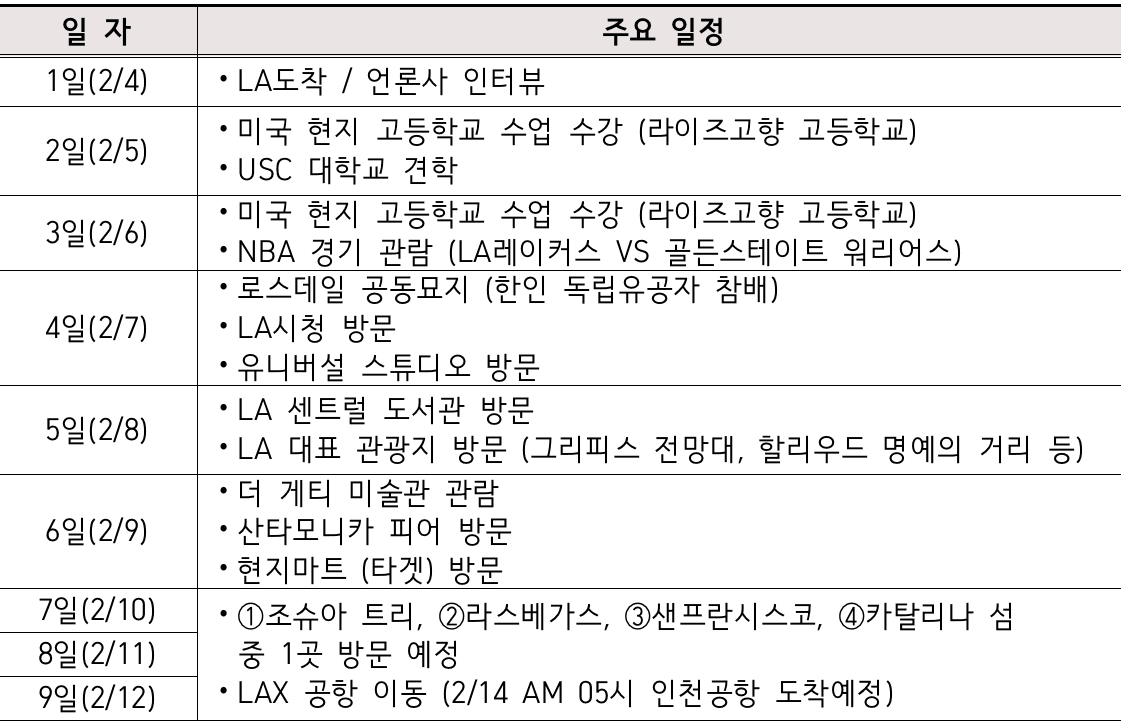미국 LA 청소년 국제교류 참가자 모집 (여주시 대상)