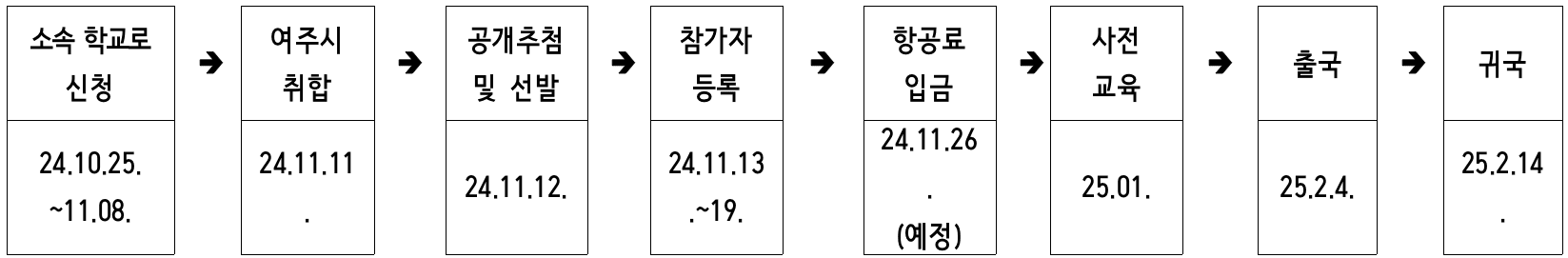 미국 LA 청소년 국제교류 참가자 모집 (여주시 대상)